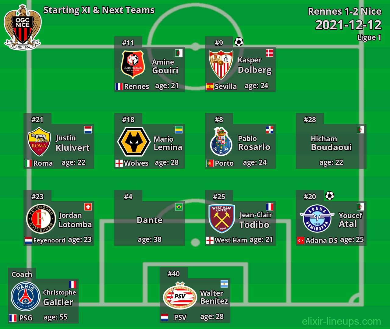 Nice Starting XI & Next Teams 2021-12-12