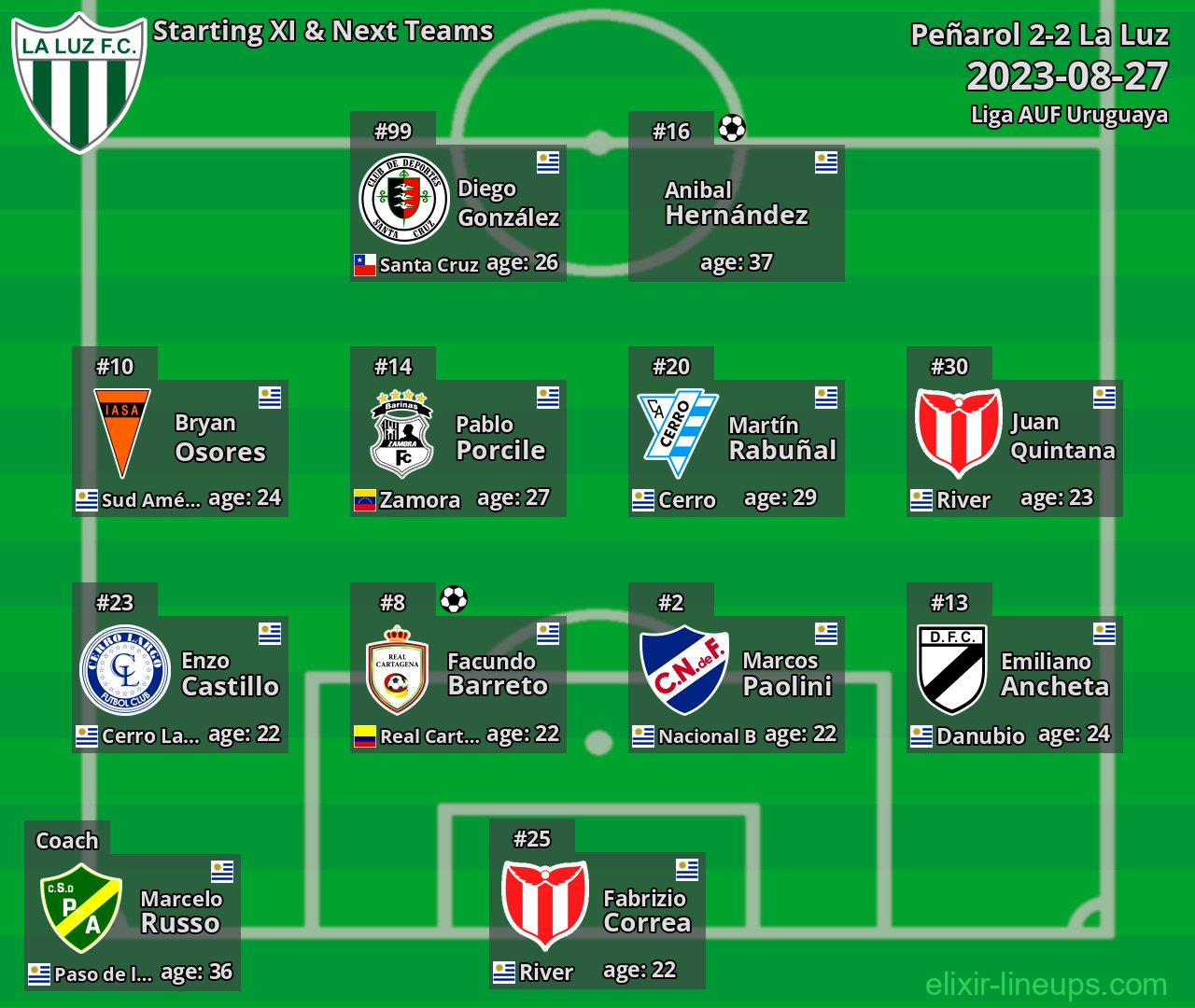 La Luz Starting XI & Next Teams 2023-08-27