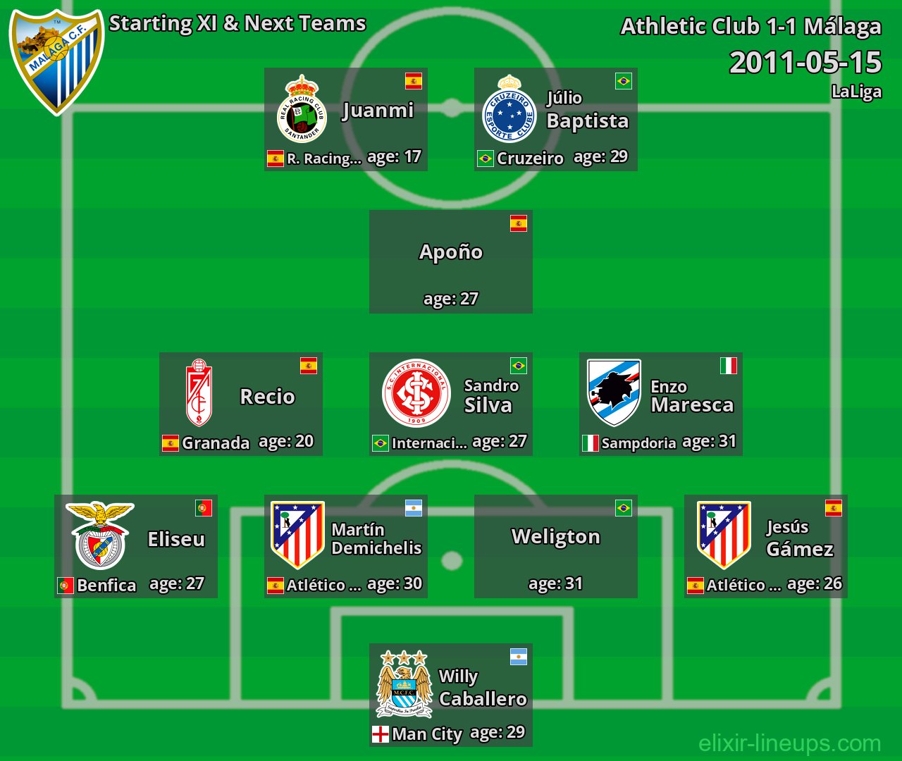 Málaga Starting XI & Next Teams 2011-05-15