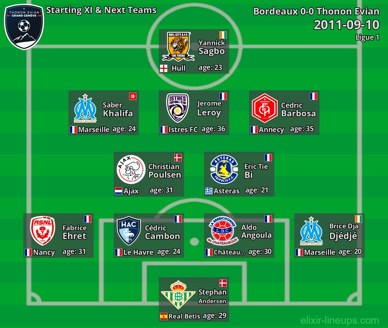 Thonon Evian Starting XI & Next Teams 2011-09-10