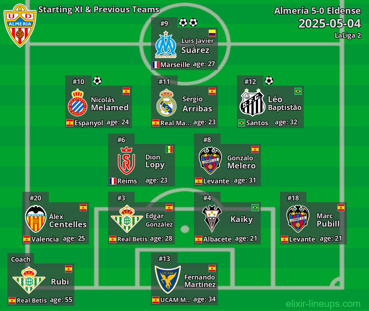 Almería Starting XI & Previous Teams 2025-05-04