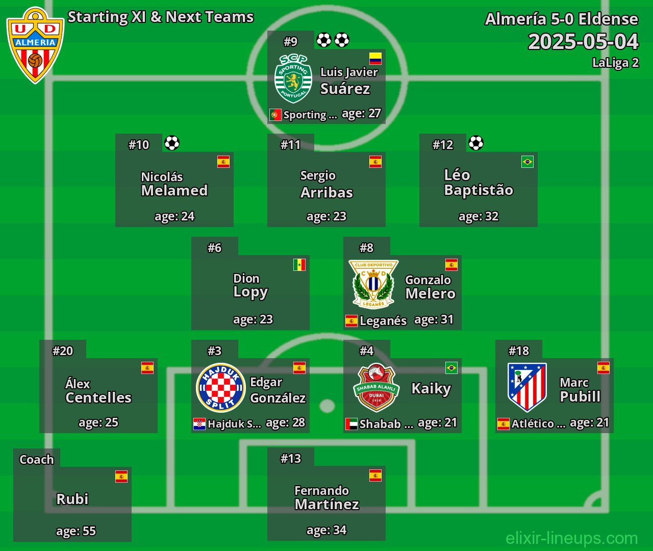 Almería Starting XI & Next Teams 2025-05-04