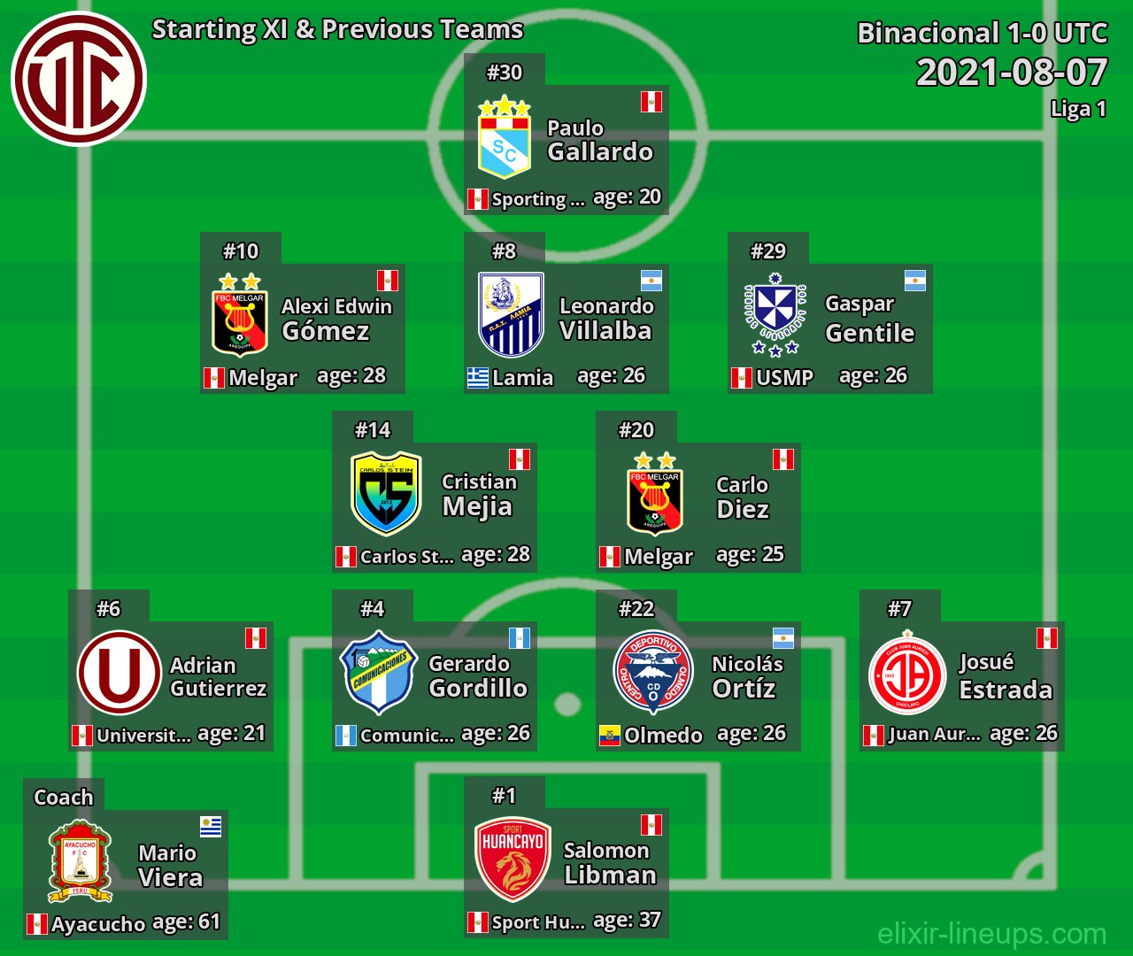 UTC Starting XI & Previous Teams 2021-08-07