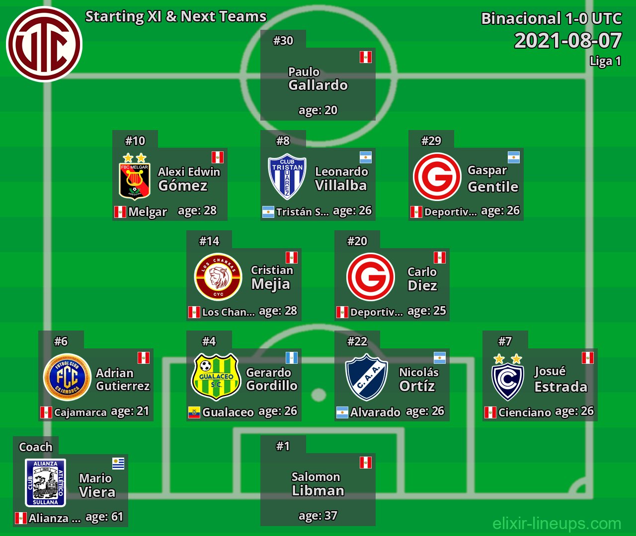 UTC Starting XI & Next Teams 2021-08-07
