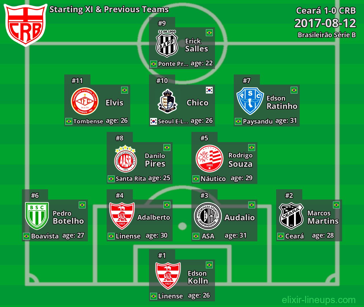 CRB Starting XI & Previous Teams 2017-08-12