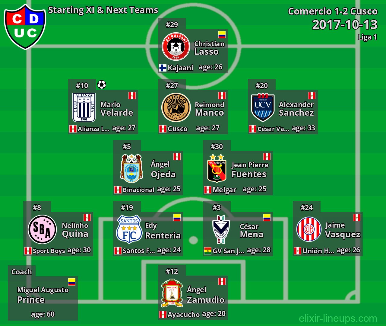 Comercio Starting XI & Next Teams 2017-10-13