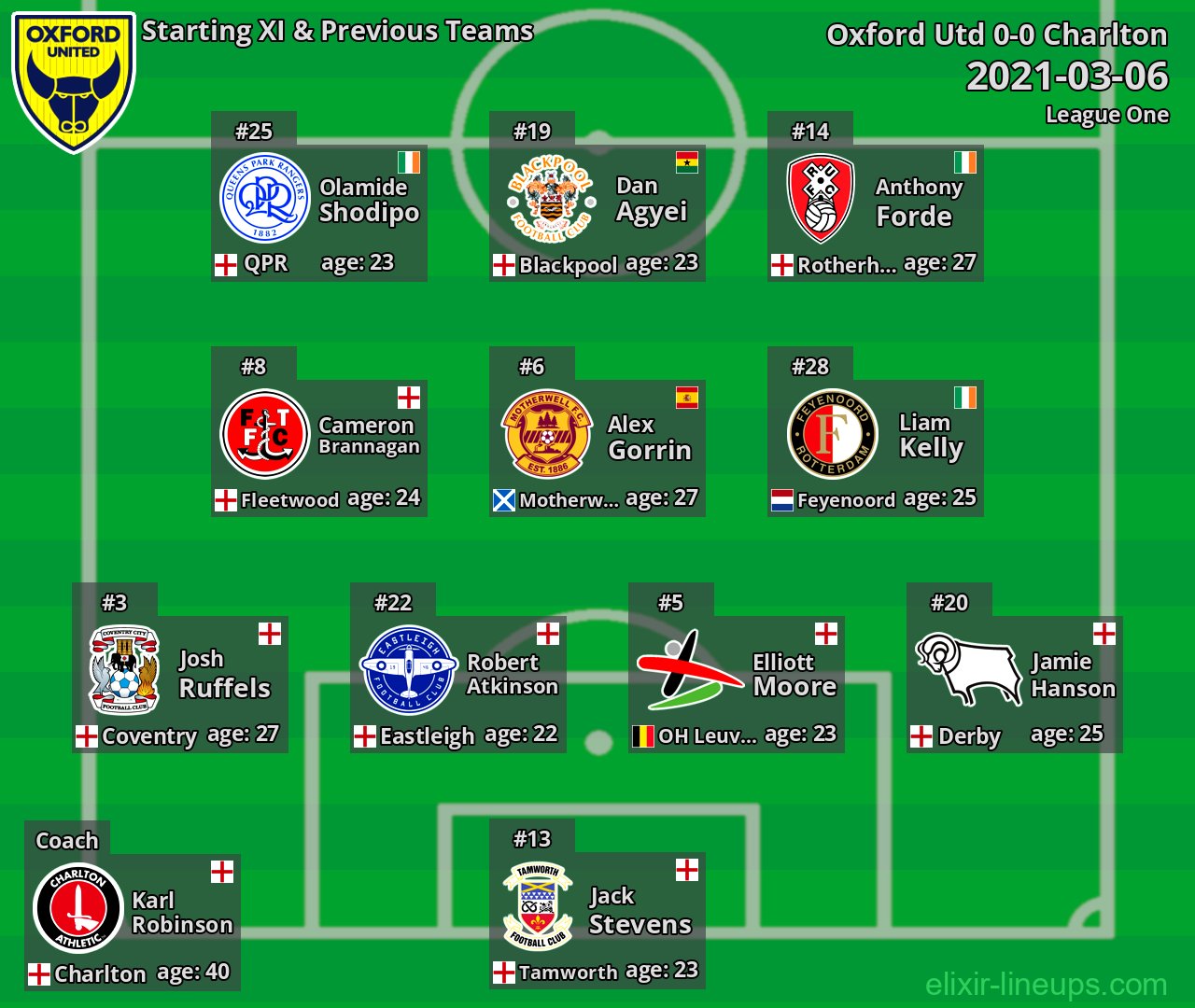 Oxford Utd Starting XI & Previous Teams 2021-03-06