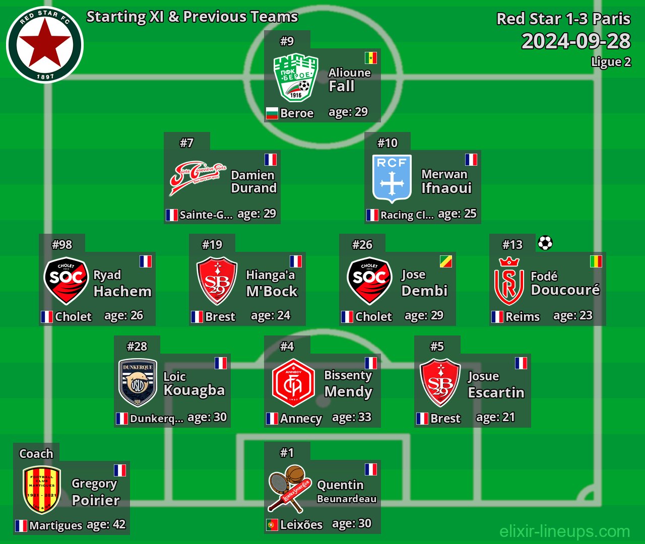 Red Star Starting XI & Previous Teams 2024-09-28