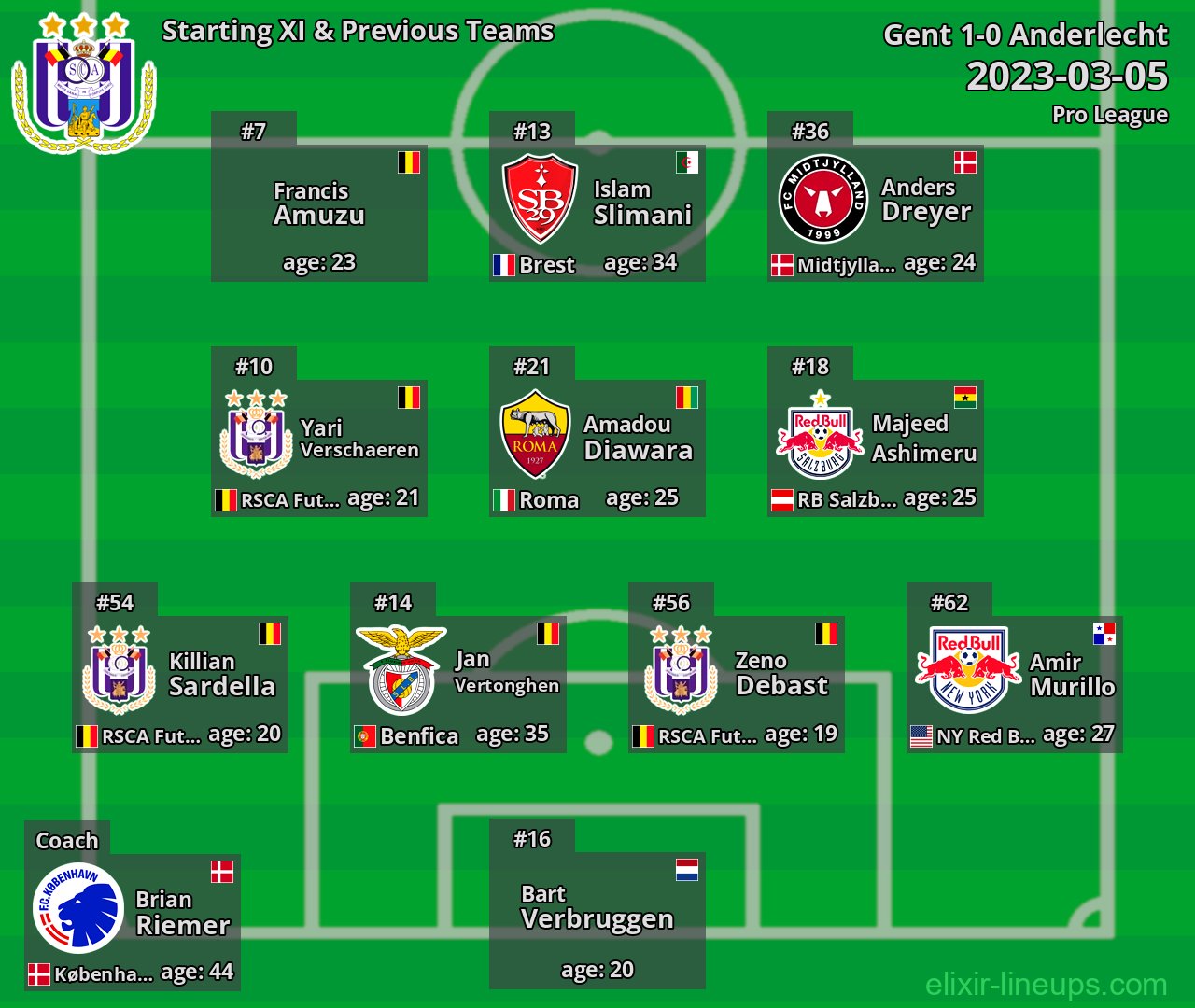 Anderlecht Starting XI & Previous Teams 2023-03-05