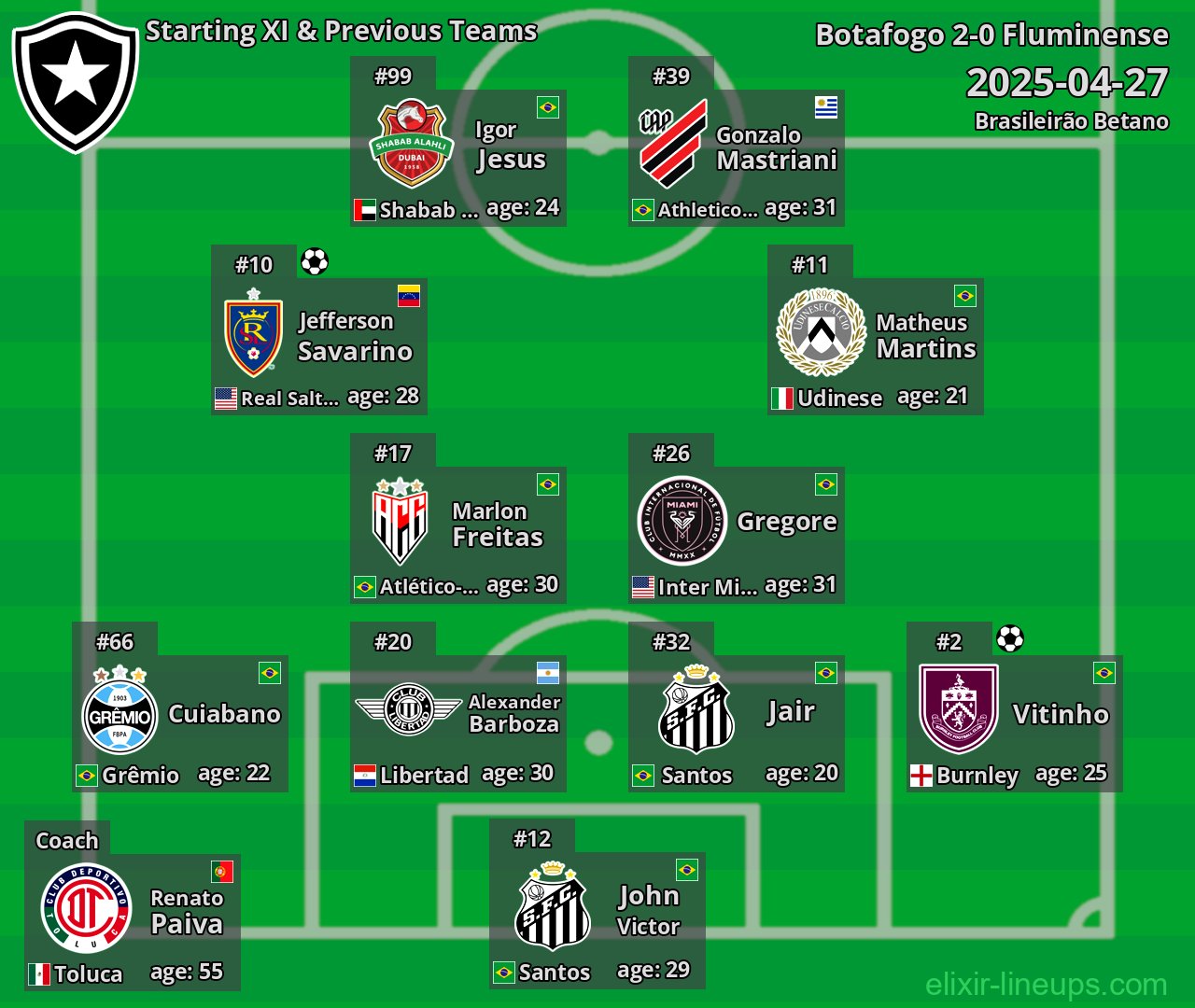 Botafogo Starting XI & Previous Teams 2025-04-27
