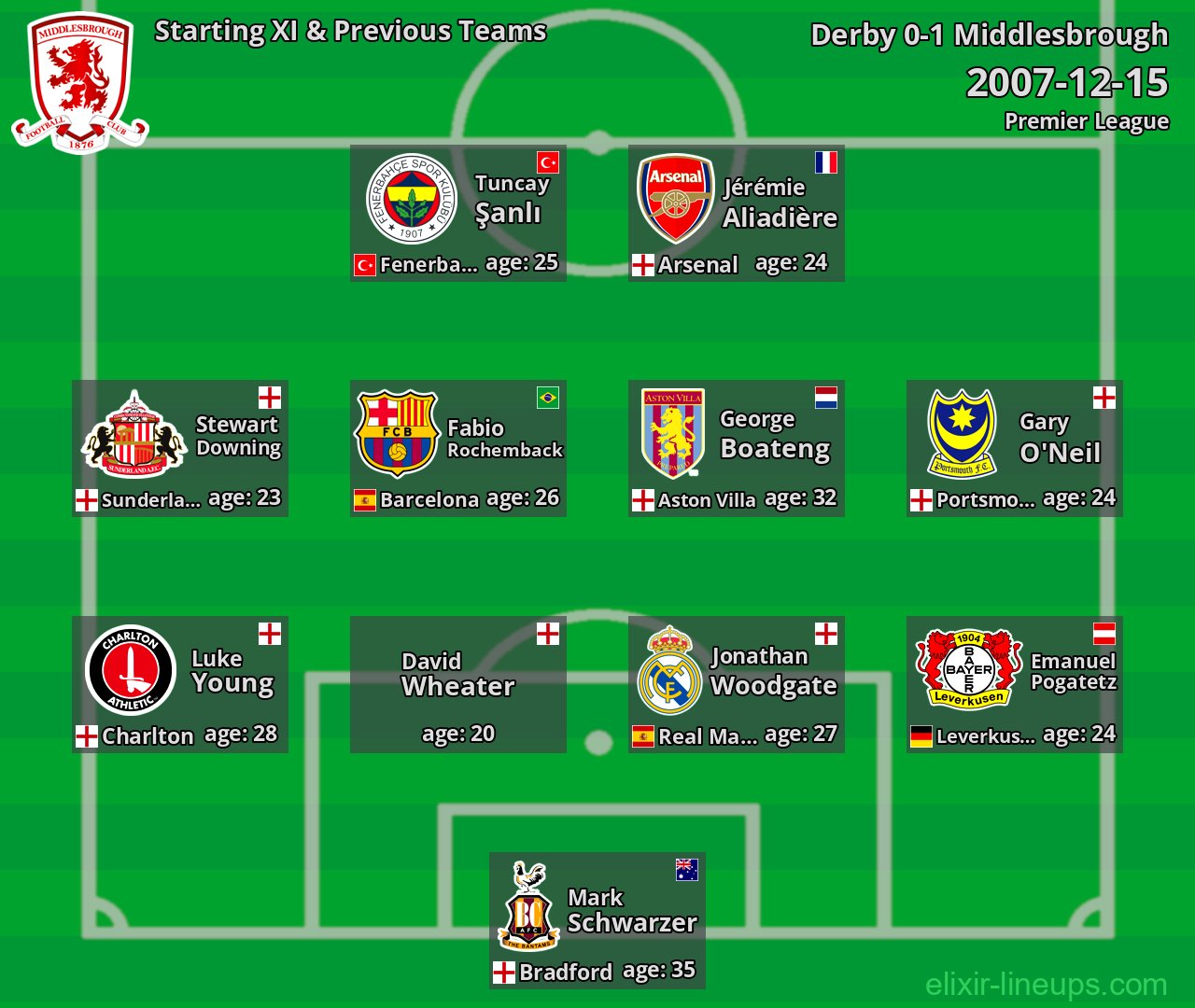 Middlesbrough Starting XI & Previous Teams 2007-12-15