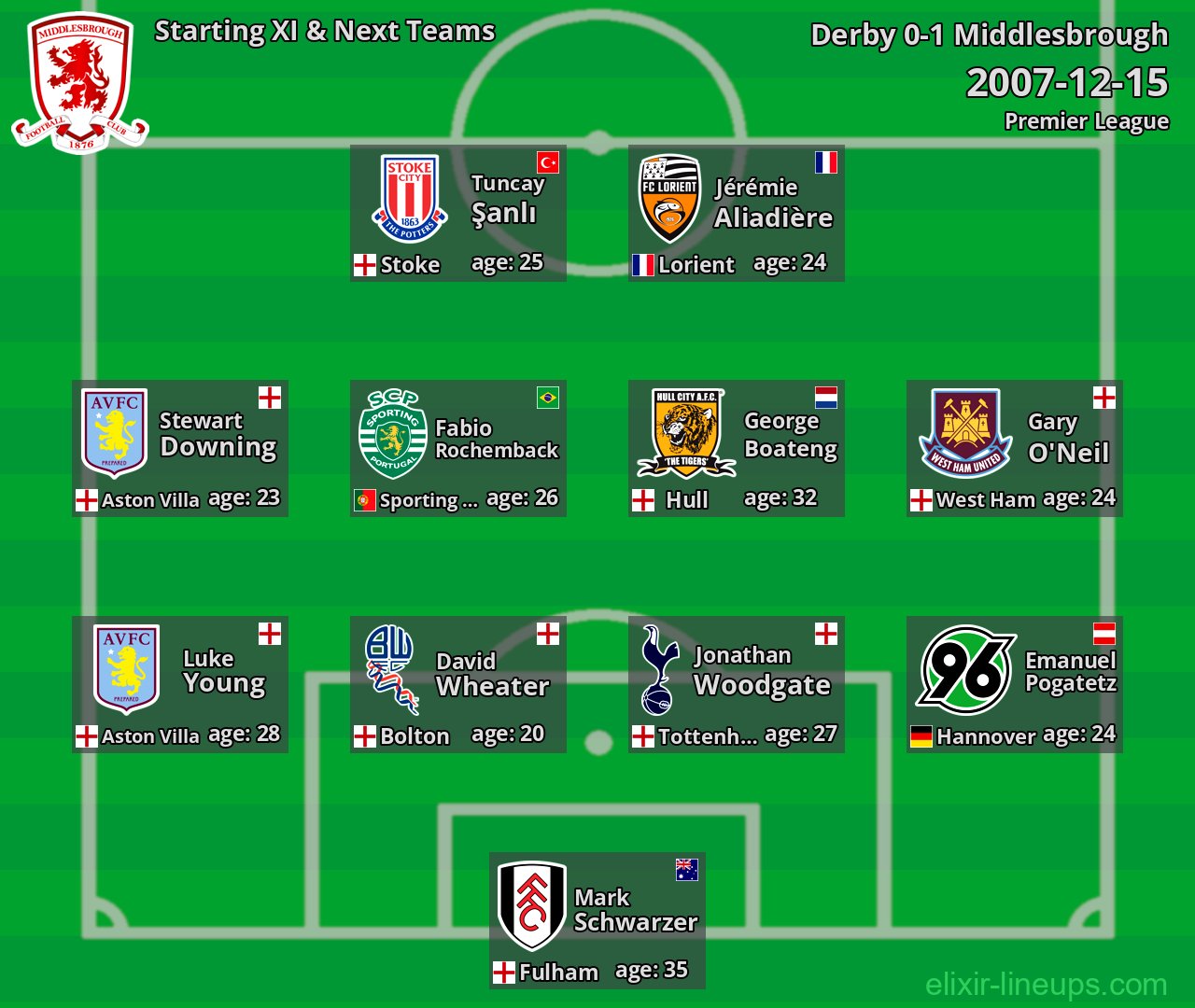 Middlesbrough Starting XI & Next Teams 2007-12-15
