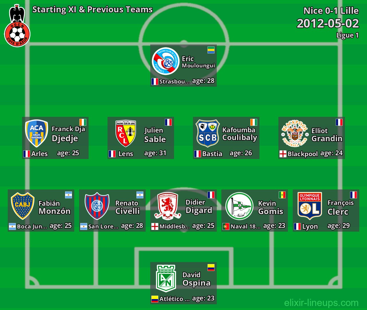Nice Starting XI & Previous Teams 2012-05-02