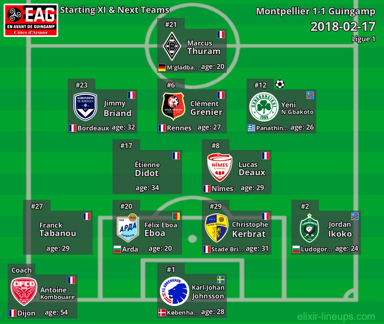 Guingamp Starting XI & Next Teams 2018-02-17