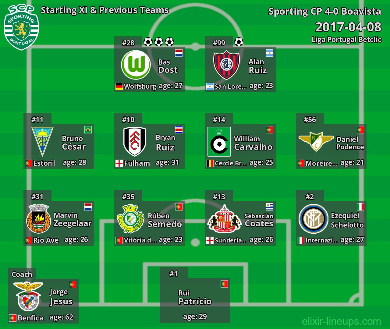 Sporting CP Starting XI & Previous Teams 2017-04-08