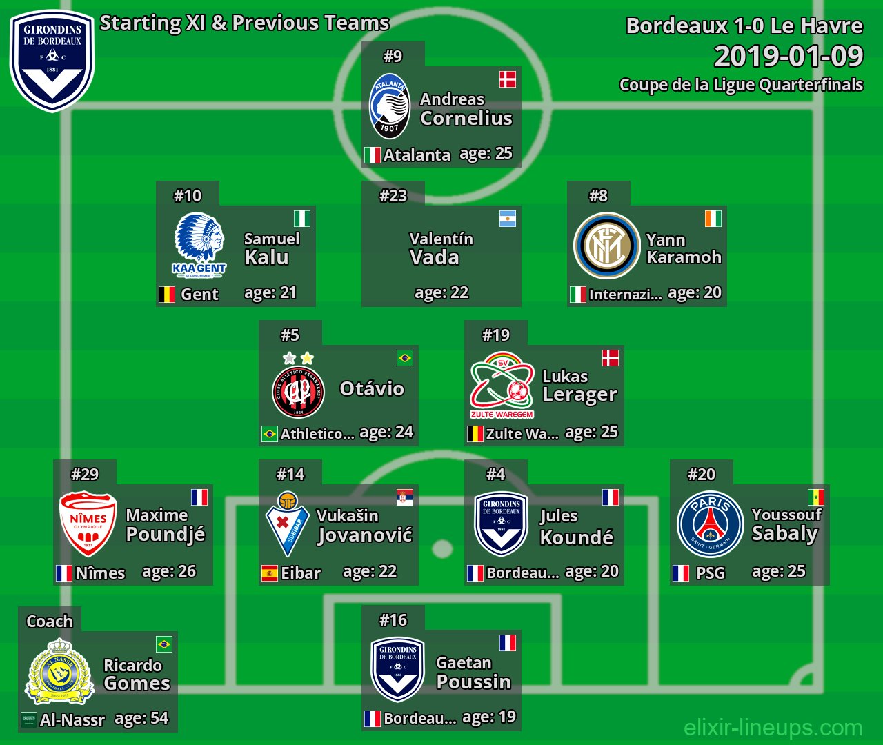 Bordeaux Starting XI & Previous Teams 2019-01-09