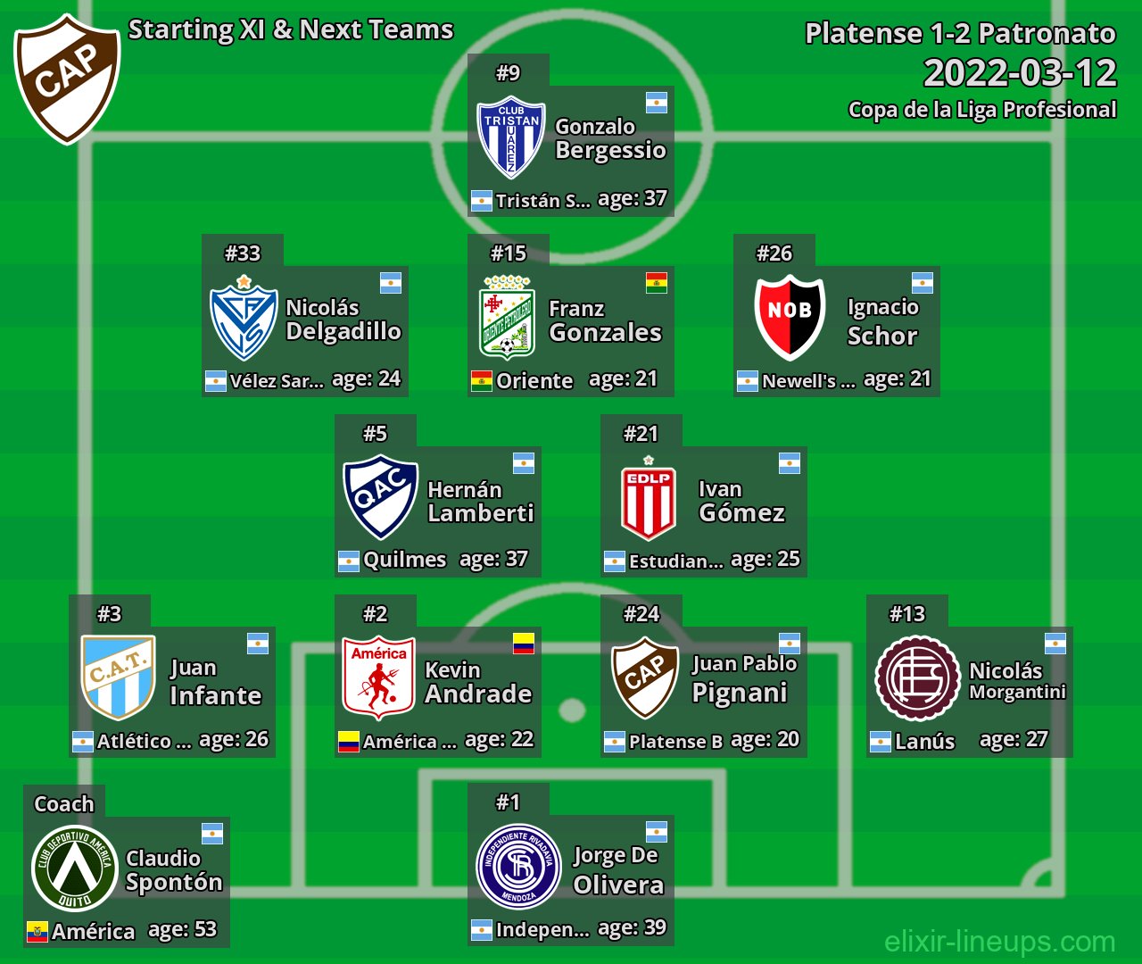 Platense Starting XI & Next Teams 2022-03-12