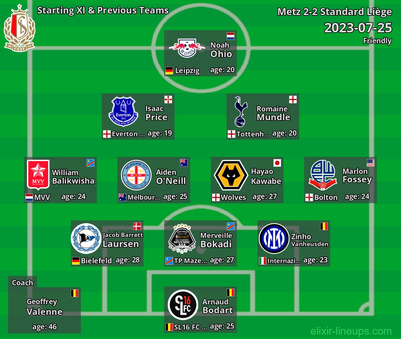 Standard Liège Starting XI & Previous Teams 2023-07-25