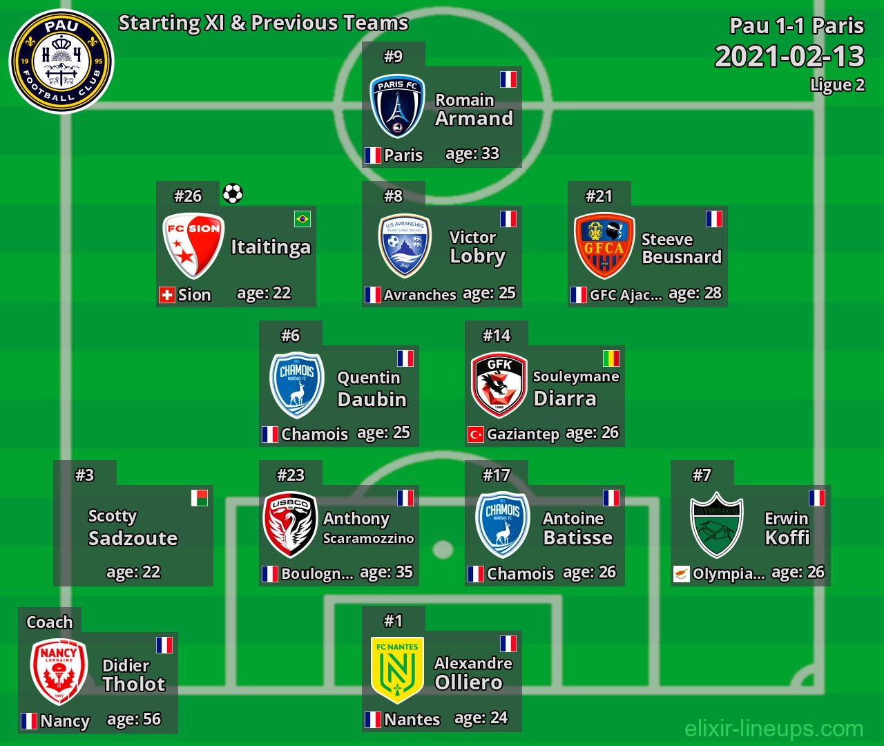 Pau Starting XI & Previous Teams 2021-02-13