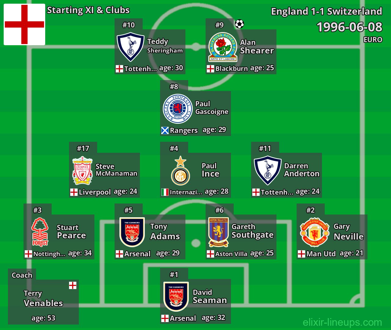 England Starting XI 1996-06-08