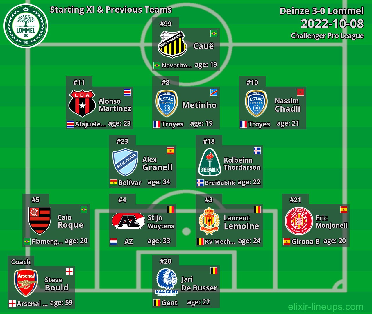 Lommel Starting XI & Previous Teams 2022-10-08