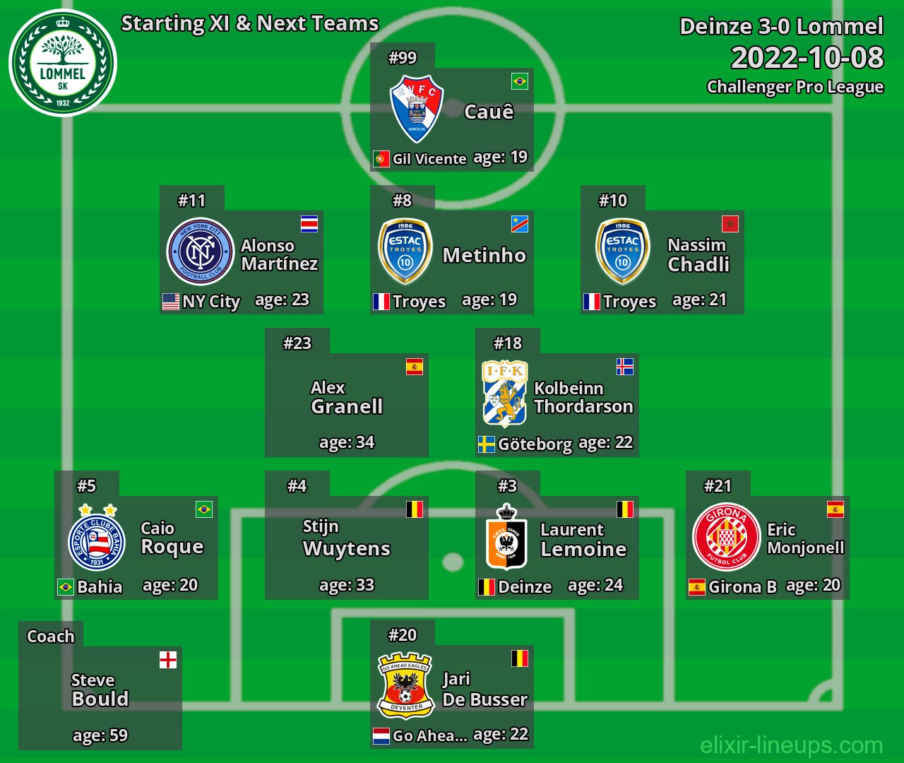 Lommel Starting XI & Next Teams 2022-10-08