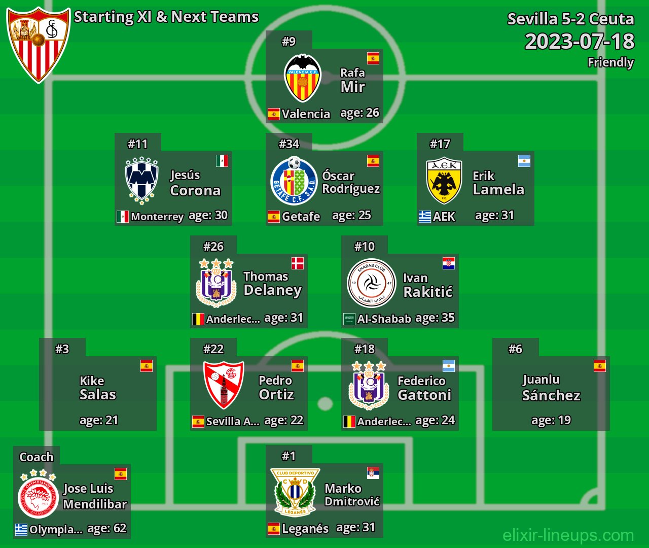 Sevilla Starting XI & Next Teams 2023-07-18