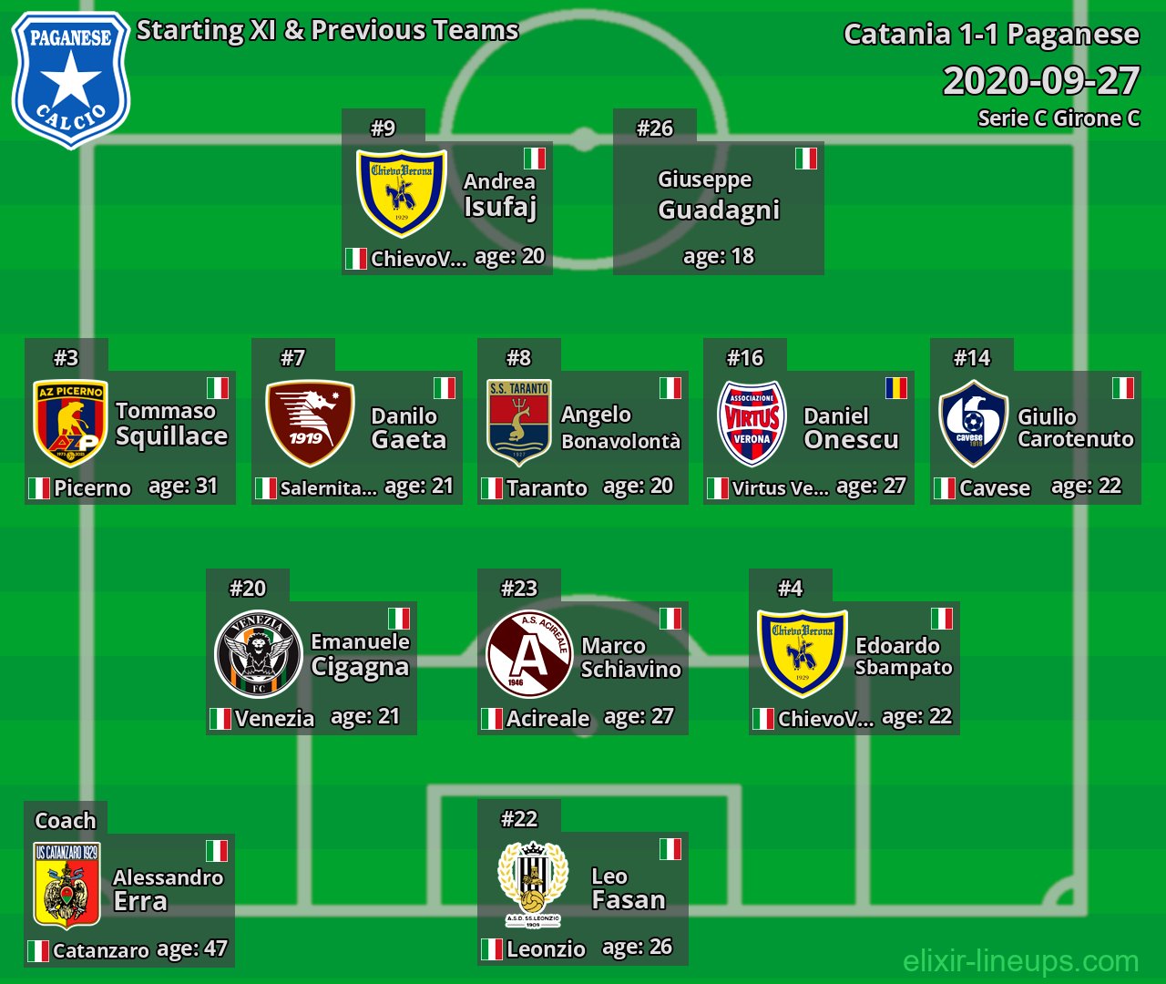 Paganese Starting XI & Previous Teams 2020-09-27