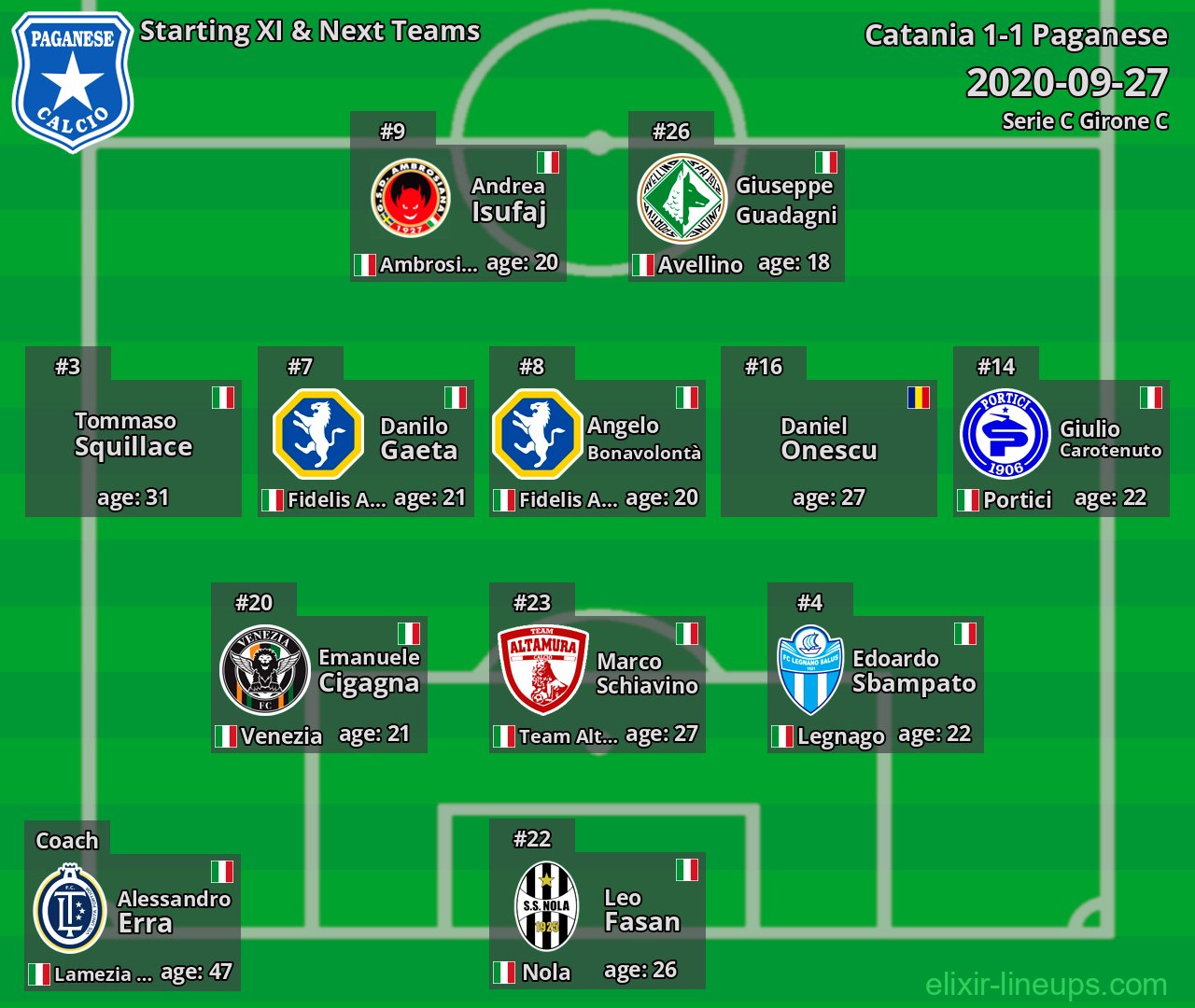 Paganese Starting XI & Next Teams 2020-09-27