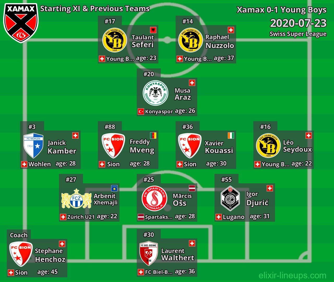 Xamax Starting XI & Previous Teams 2020-07-23