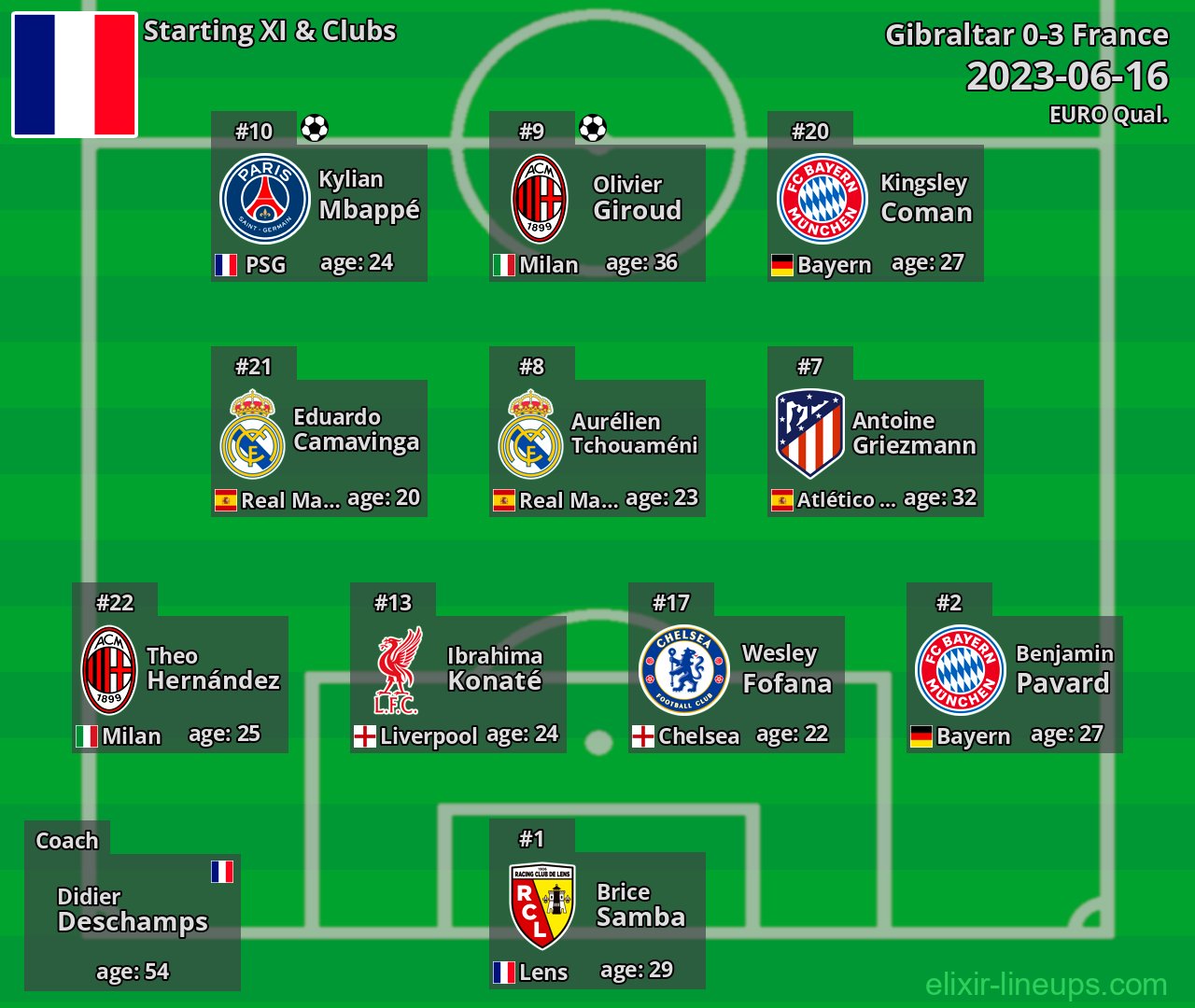 France Starting XI 2023-06-16
