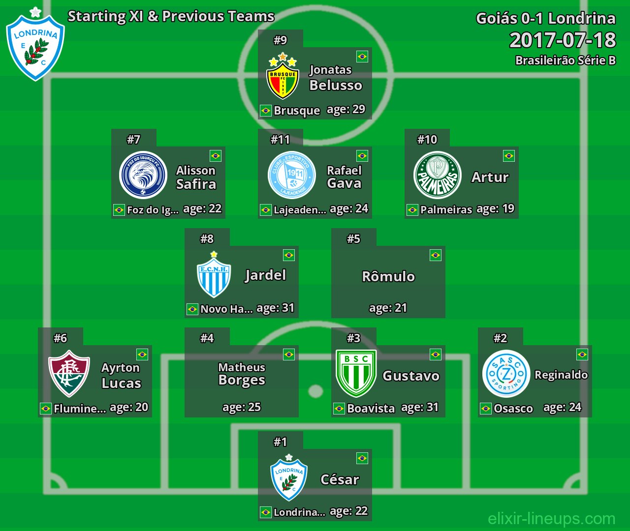Londrina Starting XI & Previous Teams 2017-07-18