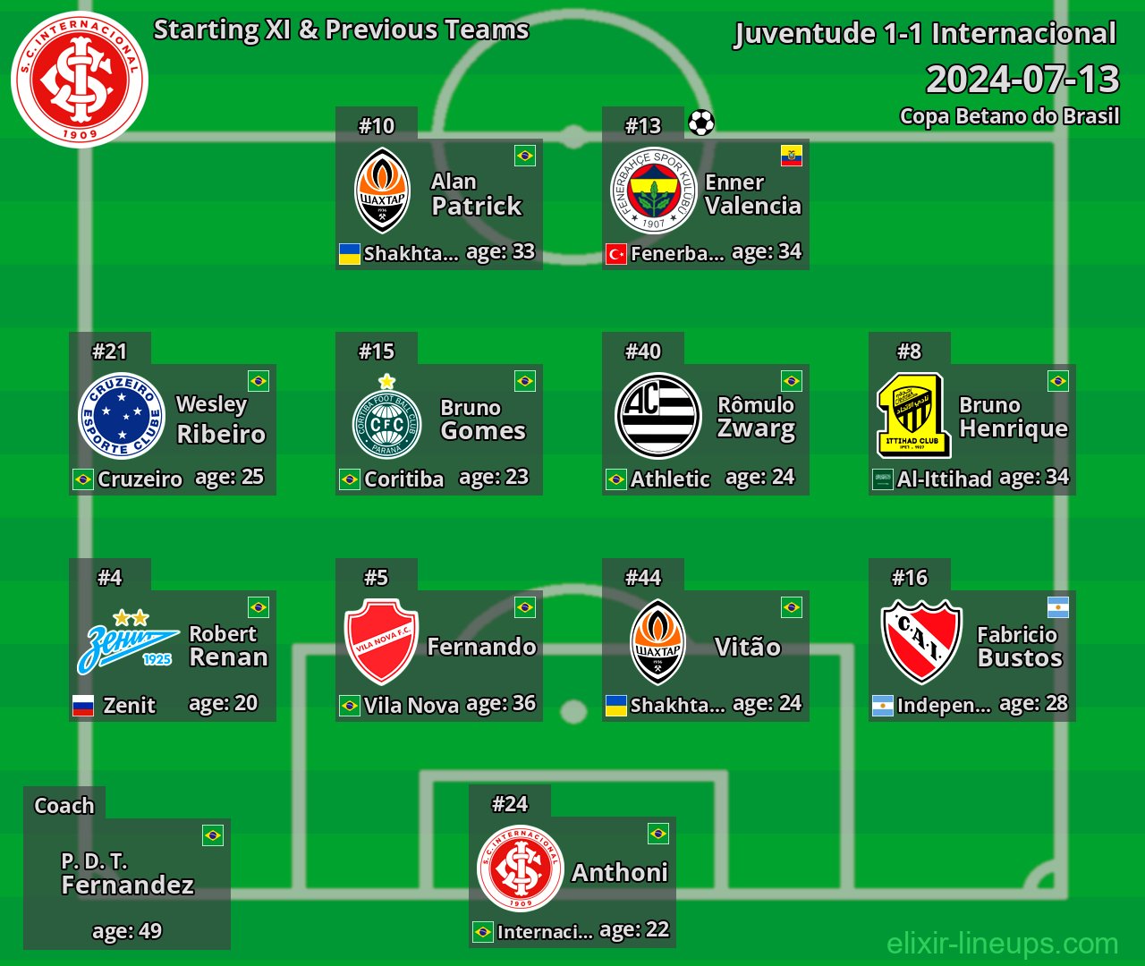 Internacional Starting XI & Previous Teams 2024-07-13