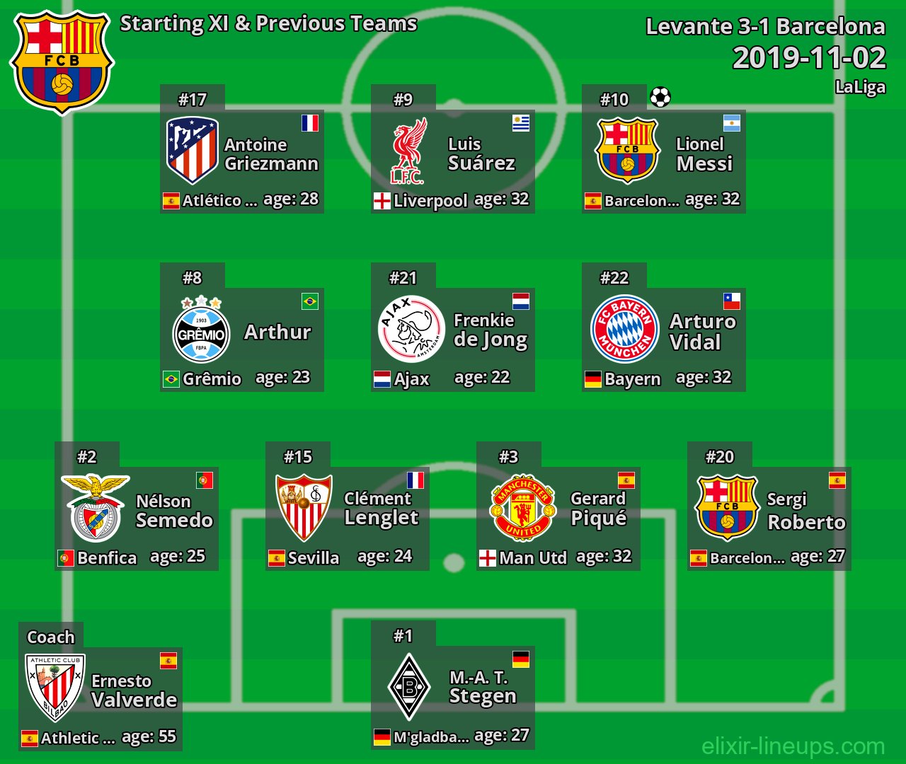 Barcelona Starting XI & Previous Teams 2019-11-02