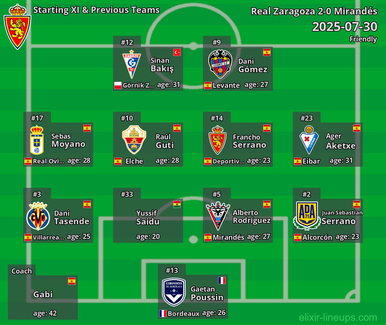Real Zaragoza Starting XI & Previous Teams 2025-07-30