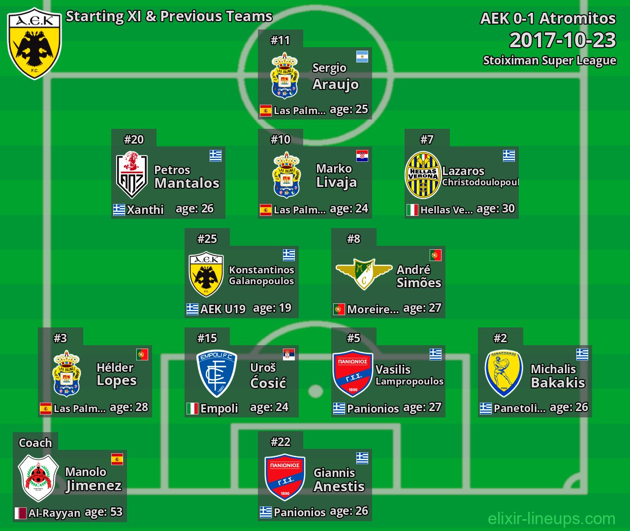AEK Starting XI & Previous Teams 2017-10-23