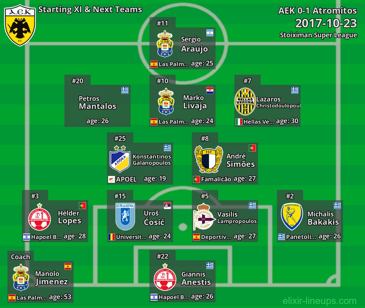 AEK Starting XI & Next Teams 2017-10-23