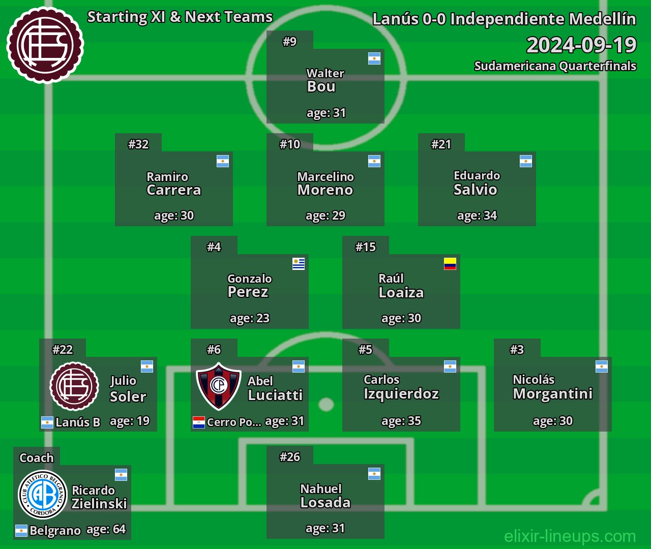 Lanús Starting XI & Next Teams 2024-09-19