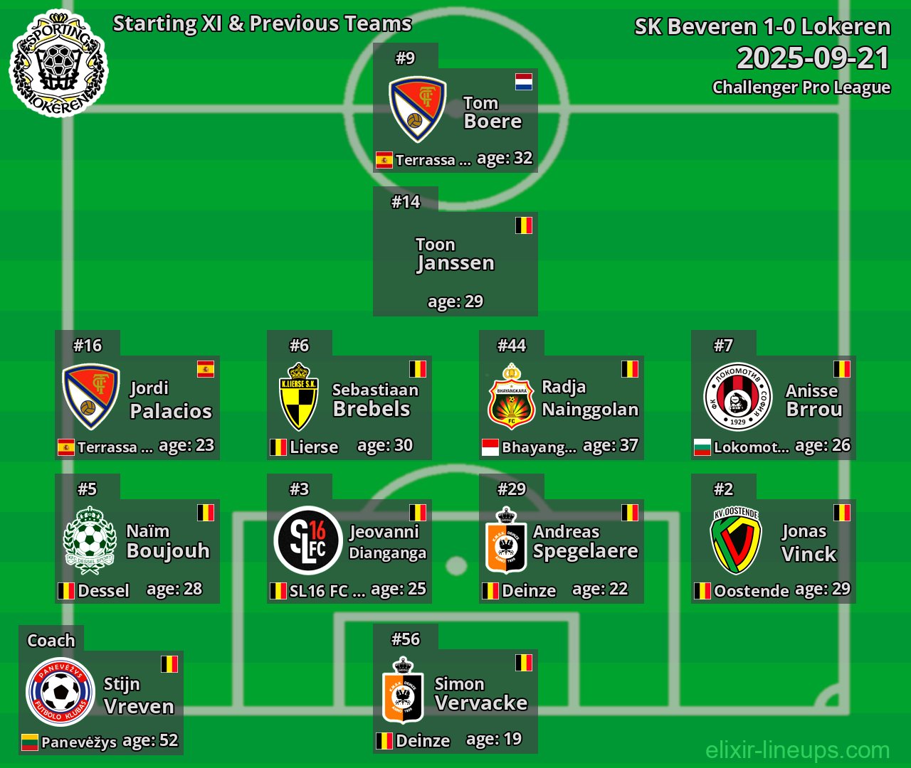 Lokeren Starting XI & Previous Teams 2025-09-21