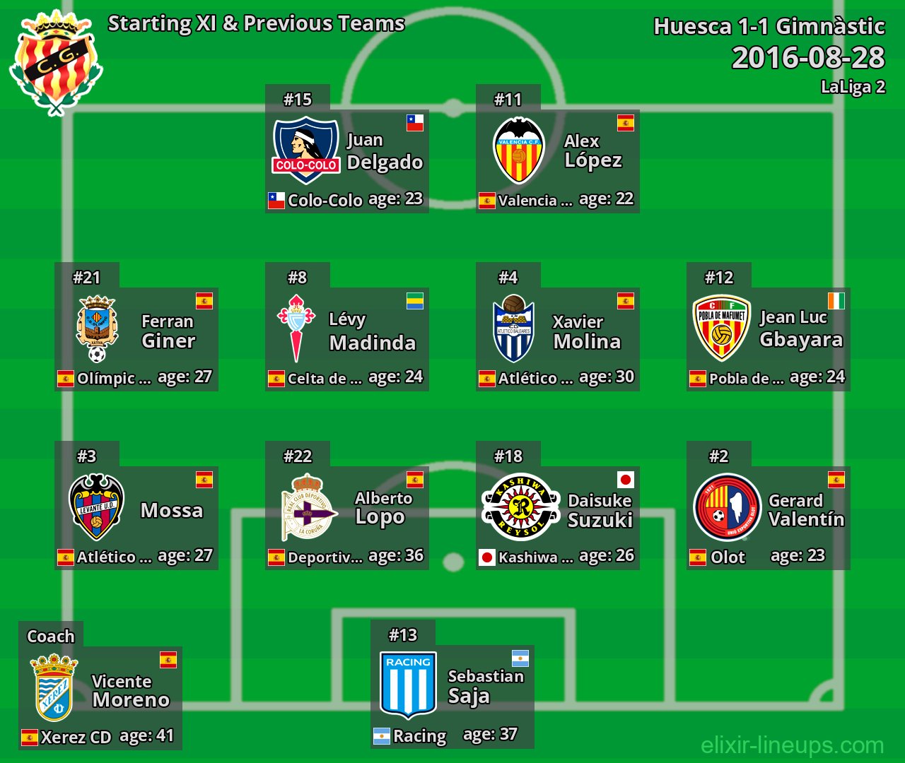 Gimnàstic Starting XI & Previous Teams 2016-08-28