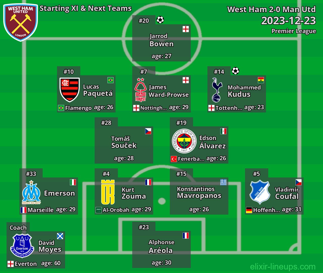 West Ham Starting XI & Next Teams 2023-12-23