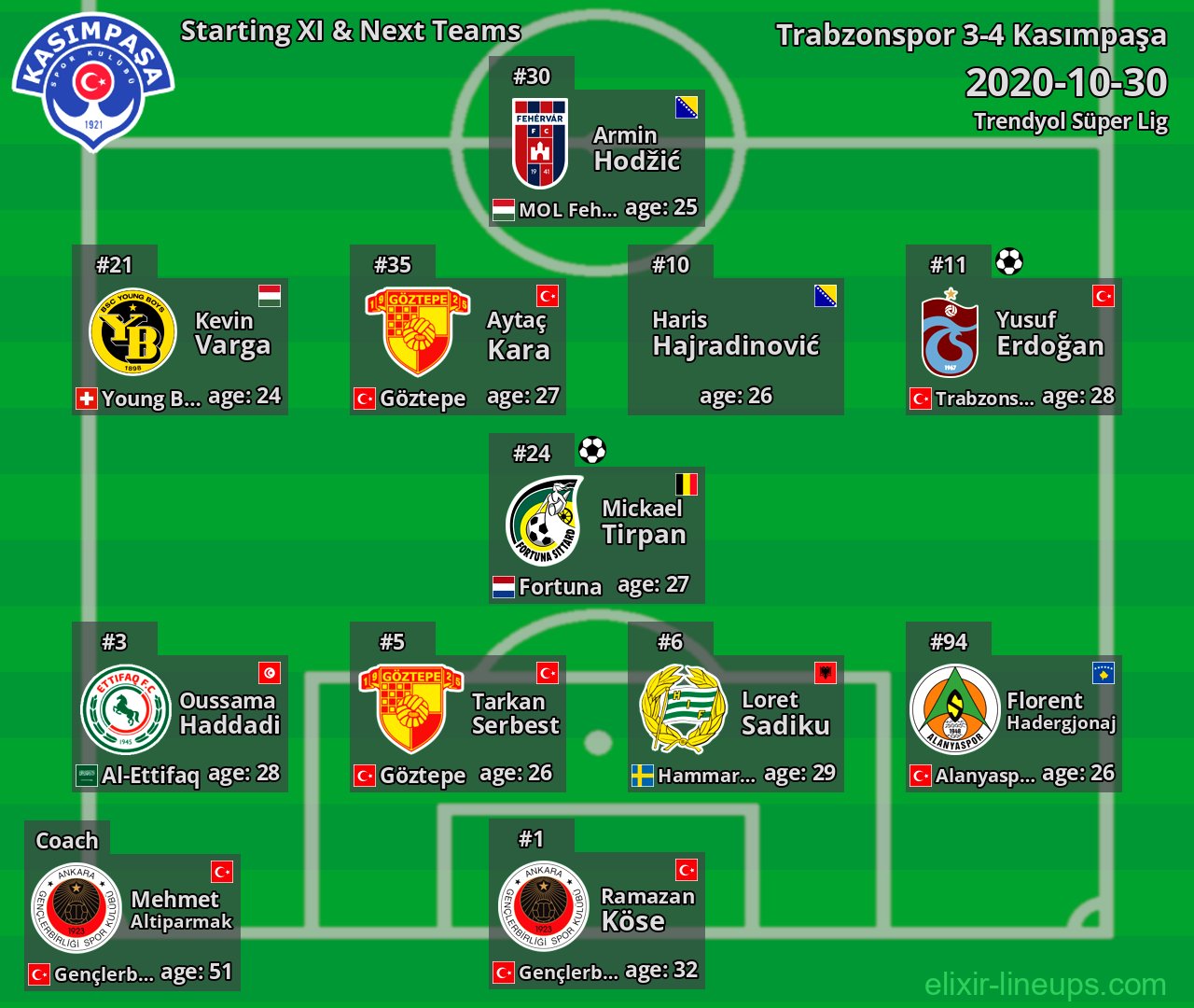 Kasımpaşa Starting XI & Next Teams 2020-10-30