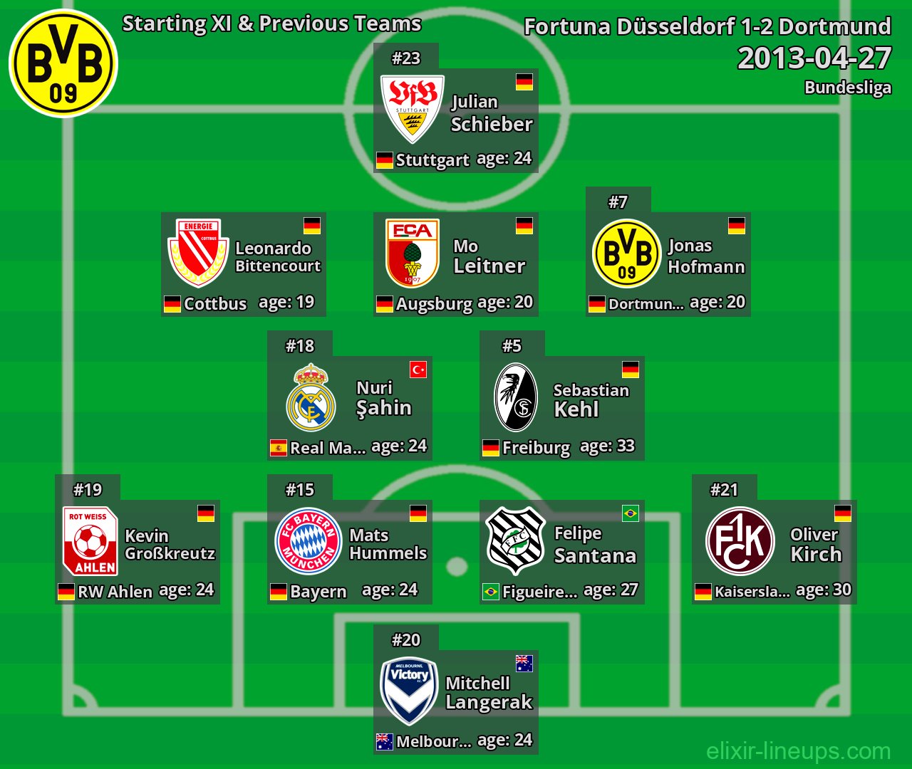 Dortmund Starting XI & Previous Teams 2013-04-27
