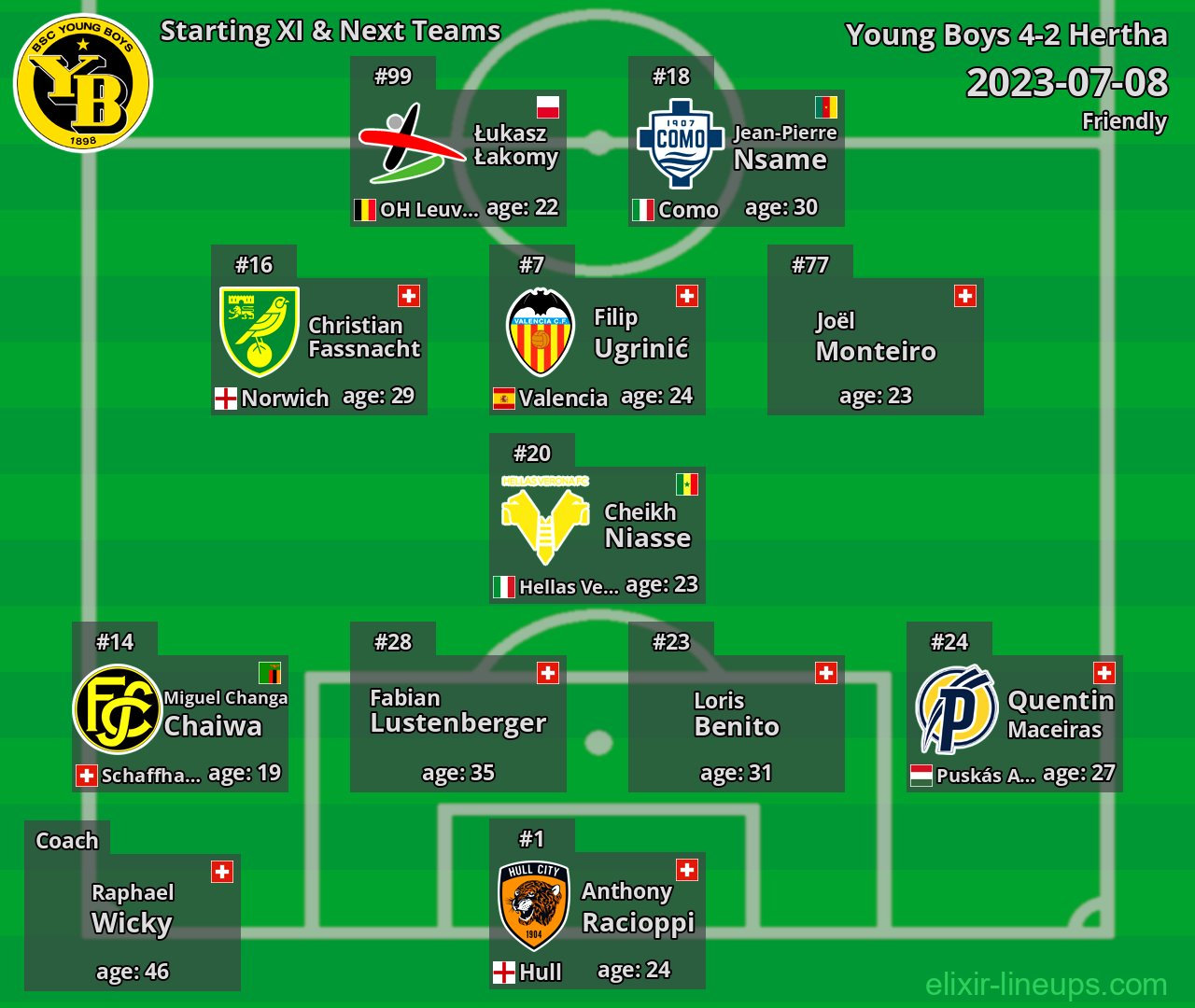 Young Boys Starting XI & Next Teams 2023-07-08