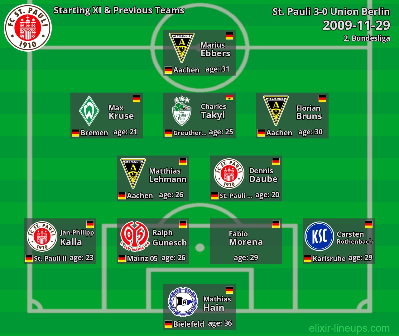 St. Pauli Starting XI & Previous Teams 2009-11-29