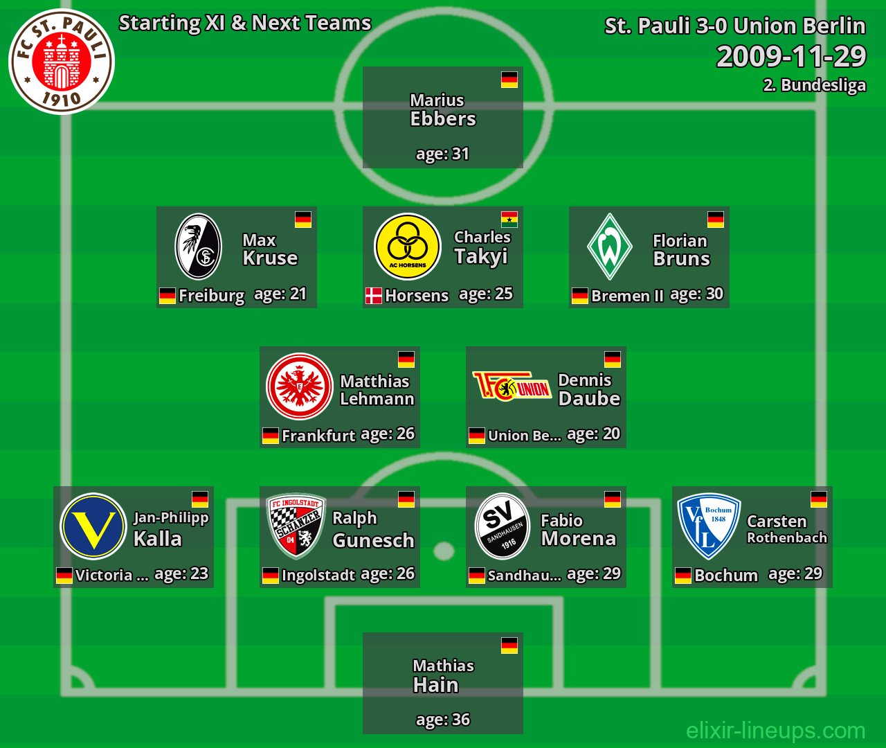 St. Pauli Starting XI & Next Teams 2009-11-29