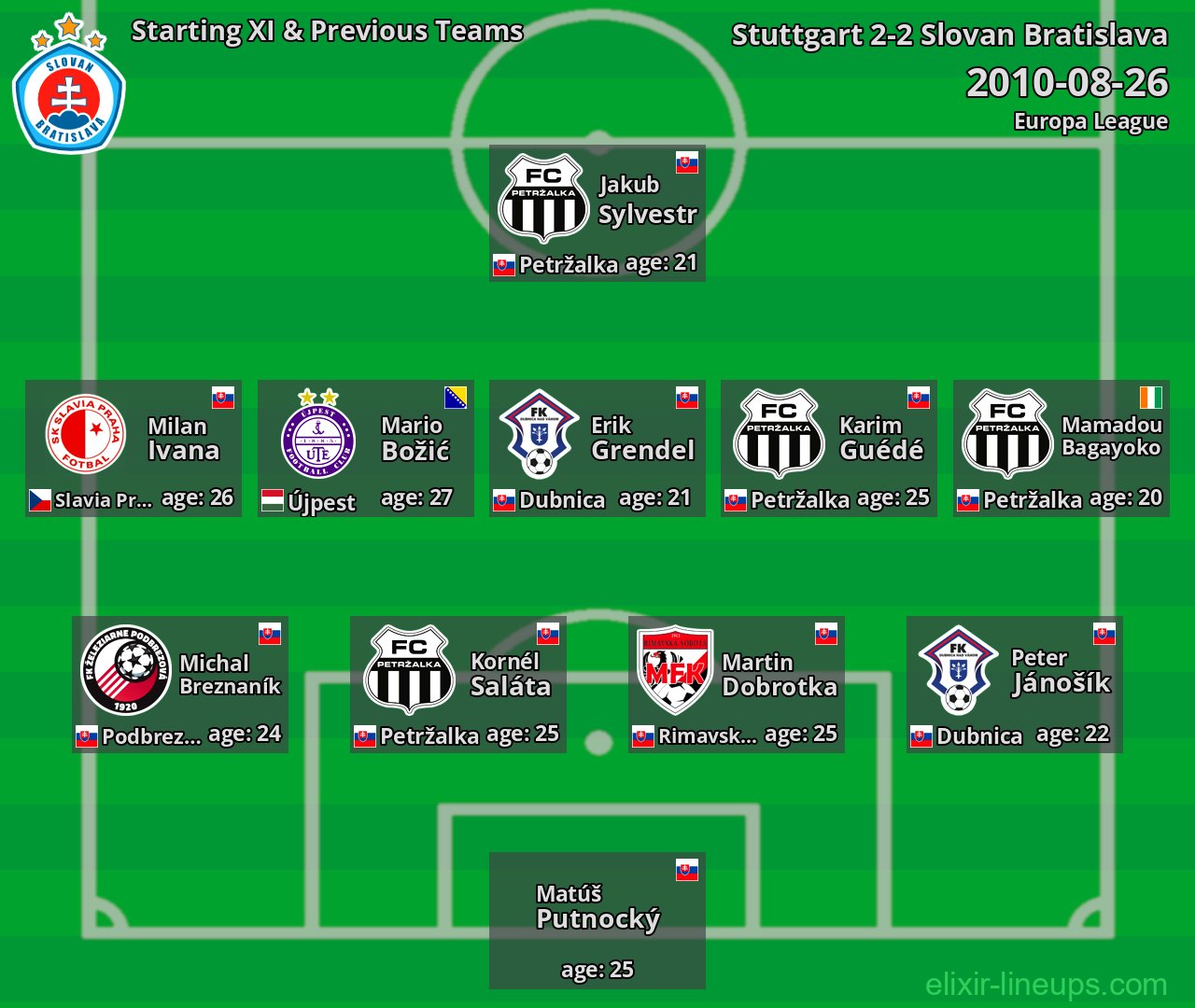 Slovan Bratislava Starting XI & Previous Teams 2010-08-26
