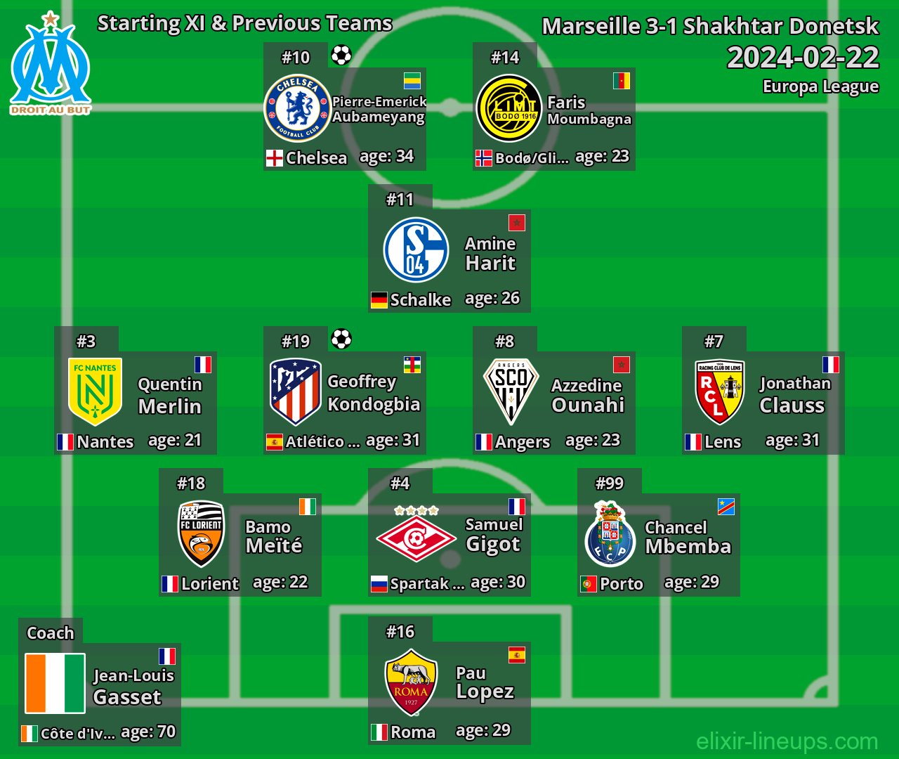 Marseille Starting XI & Previous Teams 2024-02-22