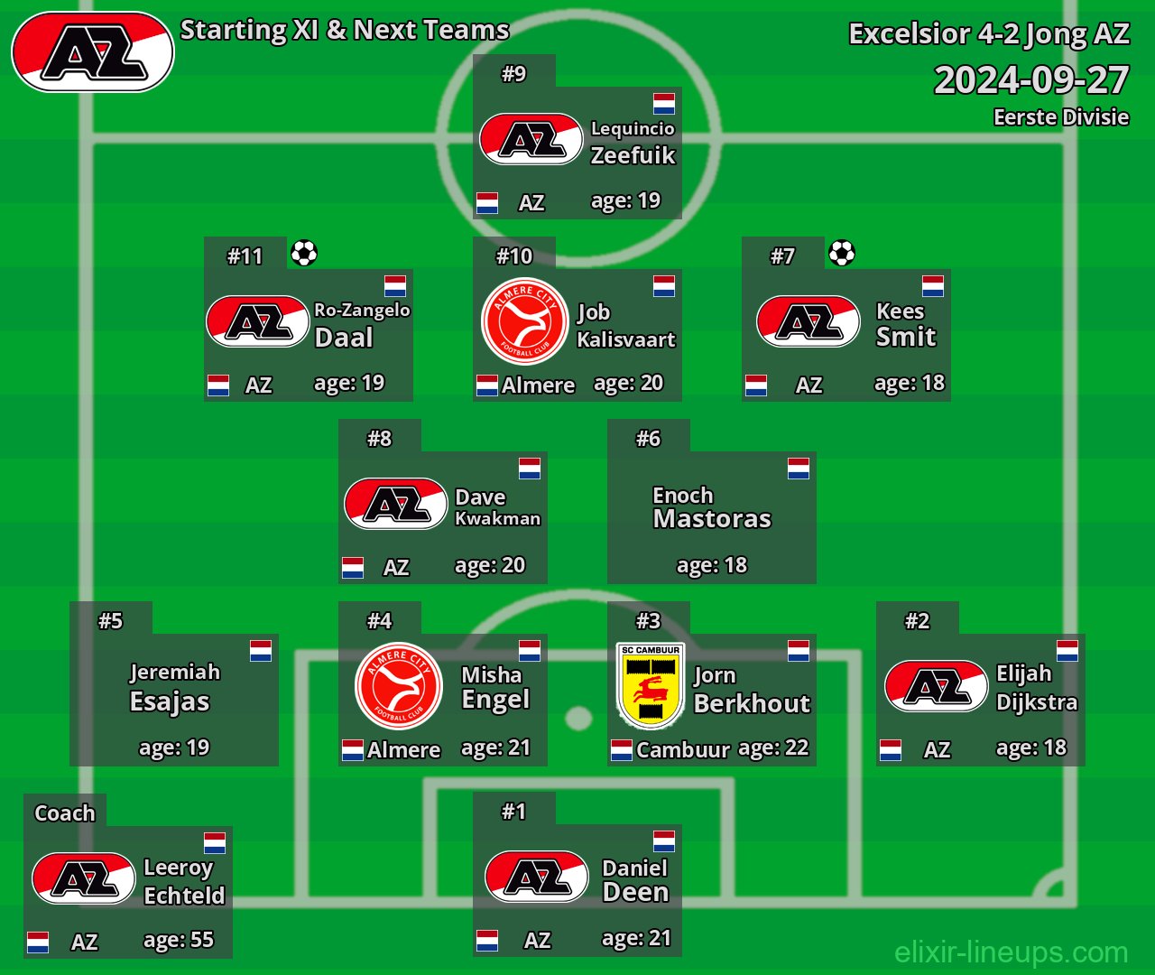 Jong AZ Starting XI & Next Teams 2024-09-27