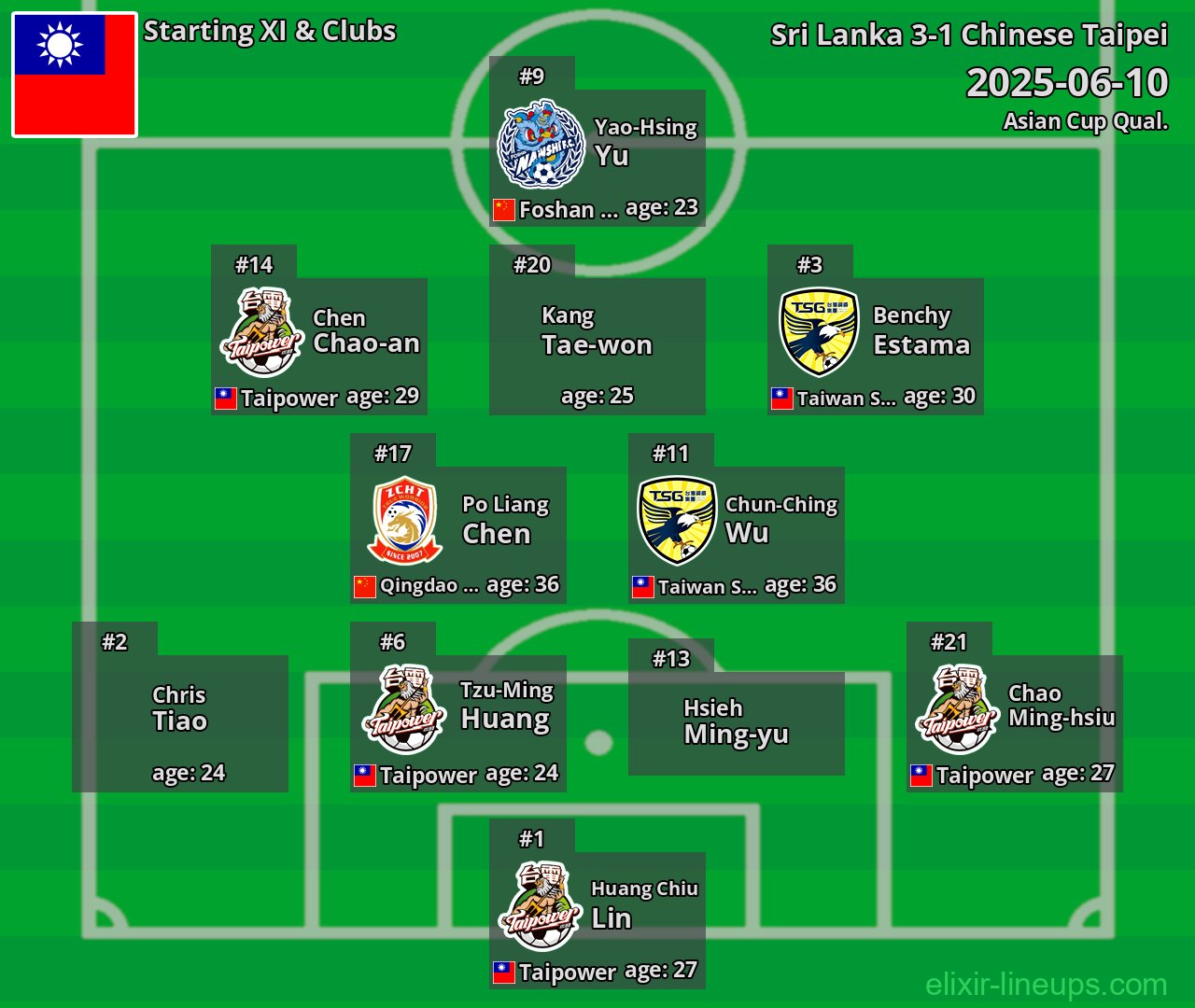 Chinese Taipei Starting XI 2025-06-10